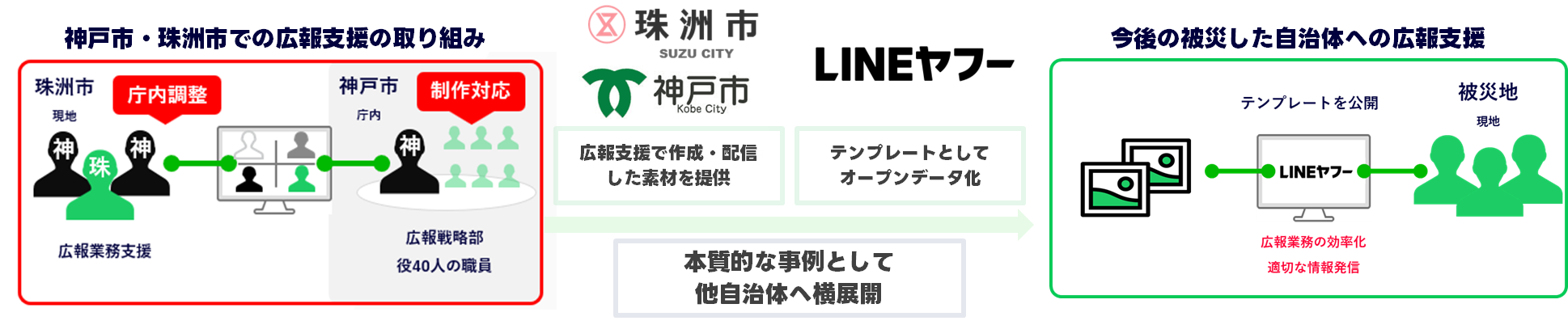 持ち運べる役所