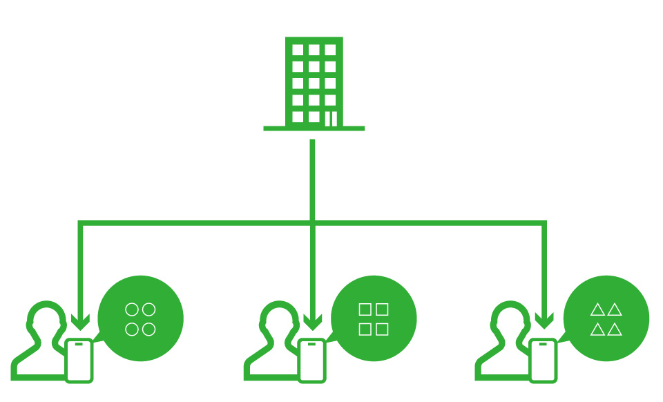 メッセージ配信